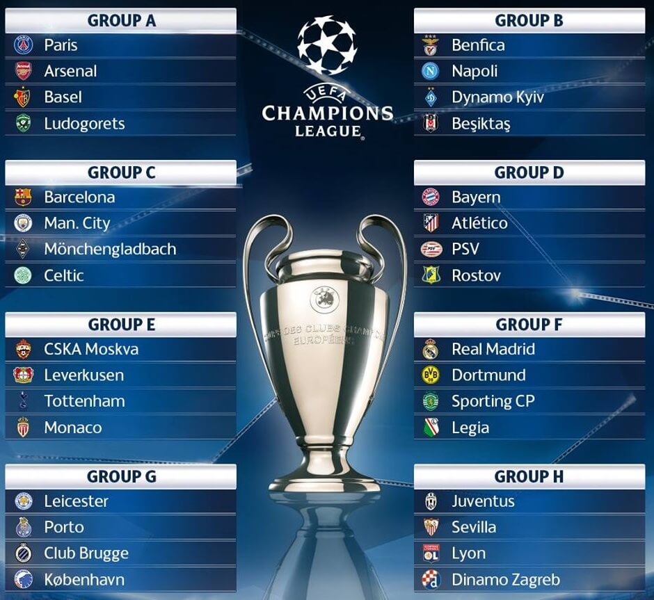UCL group stage draw 201617